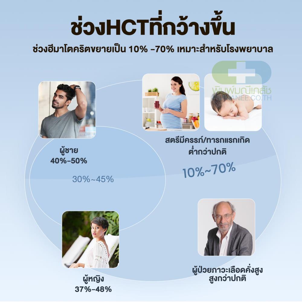 Safe AQ max III เครื่องตรวจวัดระดับน้ำตาลในเลือด(เบาหวาน) รุ่นใหม่ล่าสุด แม่นยำสูง100%