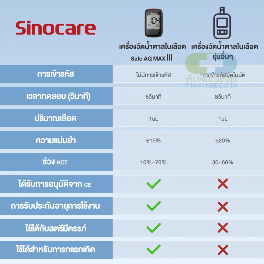 Safe AQ max III เครื่องตรวจวัดระดับน้ำตาลในเลือด(เบาหวาน) รุ่นใหม่ล่าสุด แม่นยำสูง100%